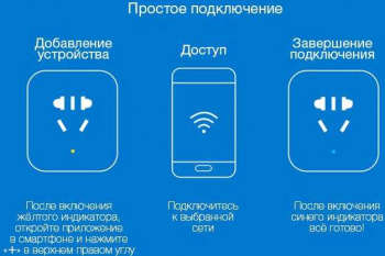 Устройство (умный дом) Xiaomi Mija Smart Plug Enhanced EU VDE Wi-Fi белый ZNCZ03CM